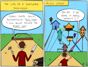 The-Life-of-a-Software-Engineer